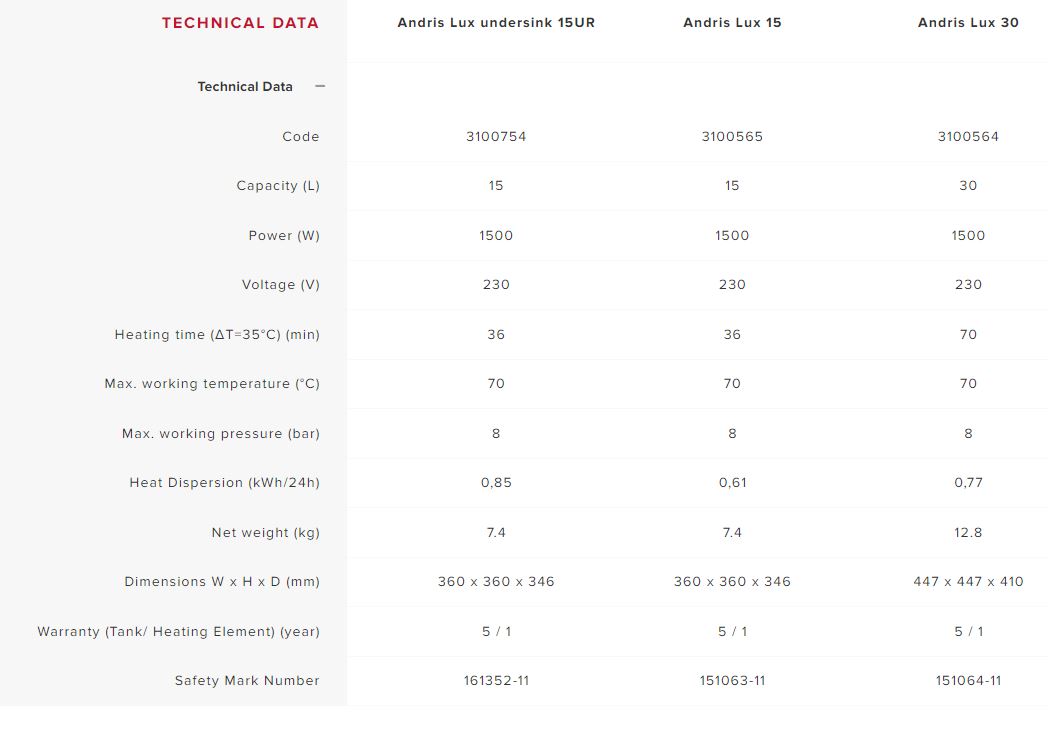 Ariston Andris Lux 15 Storage Water Heaters - Image 6