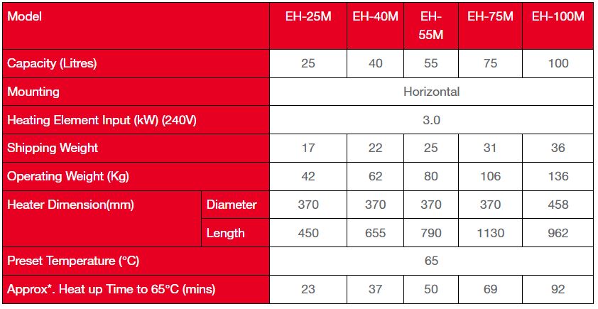 Rheem EH-100M 100L Electric Storage water heater - Image 7