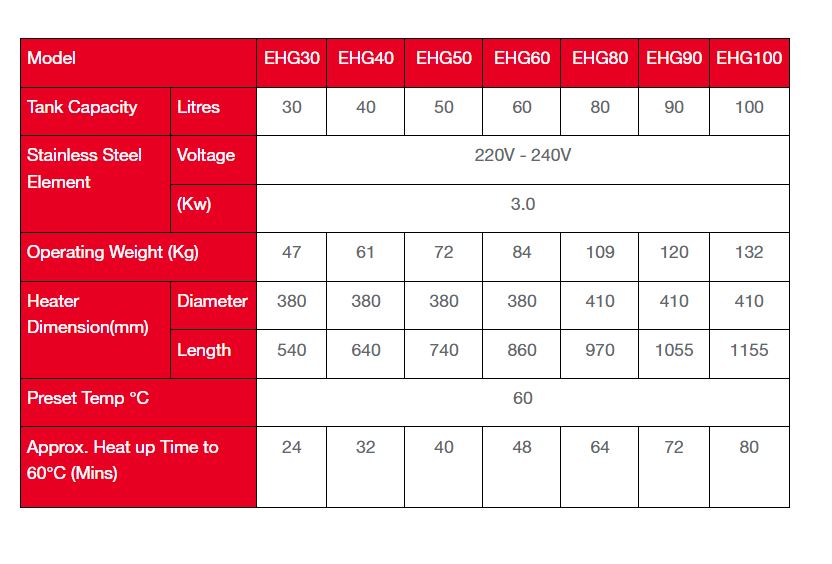 Rheem EHG 30 Storage water heater (30 LITERS) / FREE EXPRESS DELIVERY - Image 5