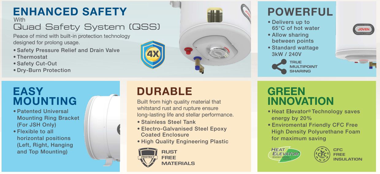 Joven  JSH 50 Storage Water Heater ( 50 LITERS ) - Image 3