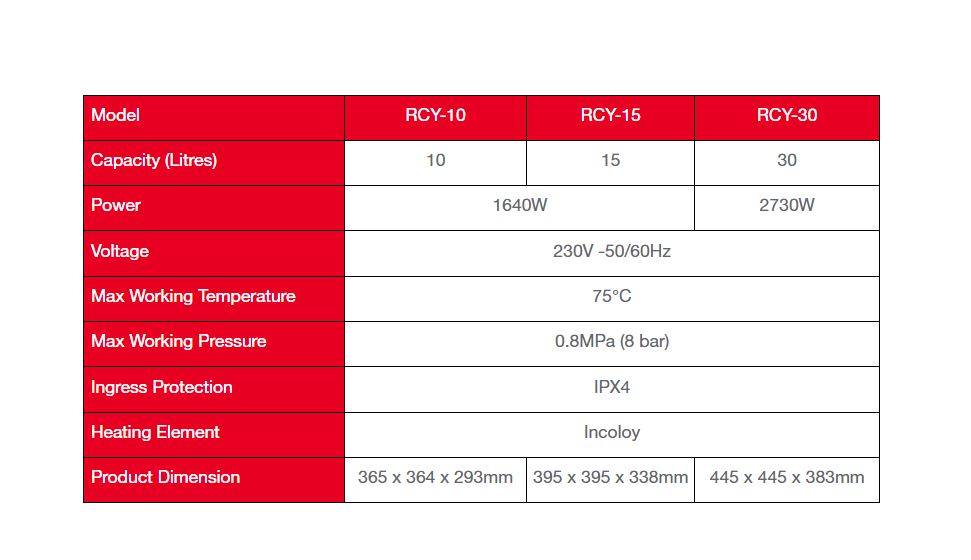 Rheem RCY-15 Classic Plus Electric Storage Water Heater (RCY-15) - Image 9