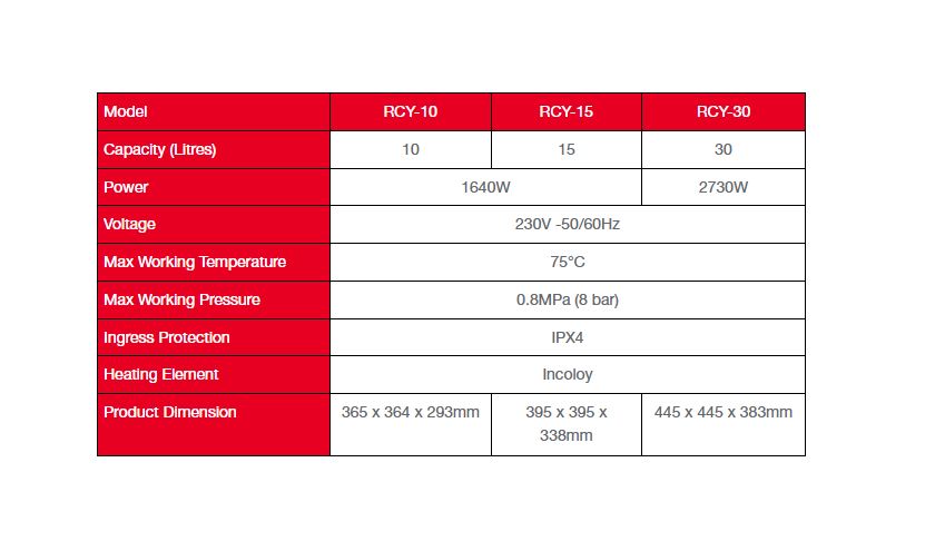 RHEEM RCY-30 Classic Plus Electric Storage Water Heater (30 LITERS) - Image 9