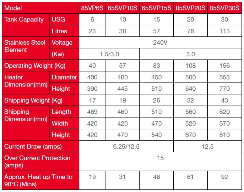 Rheem 85VP20S 76L Storage Heater WITH High performance and low operating cost - Image 7