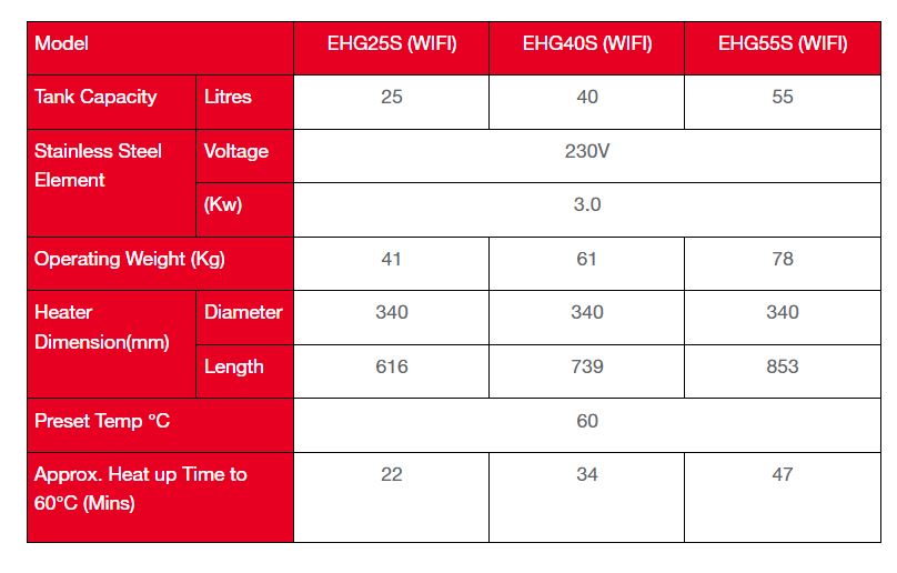 Rheem EHG-25S WIFI Slim  Smart Wifi Classic Electric Storage Water Heater - Image 6