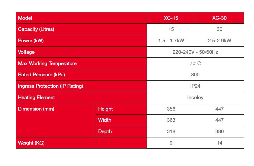 RHEEM XC-15 Xwell CubeClassic Plus Electric Storage Water Heater - Image 8