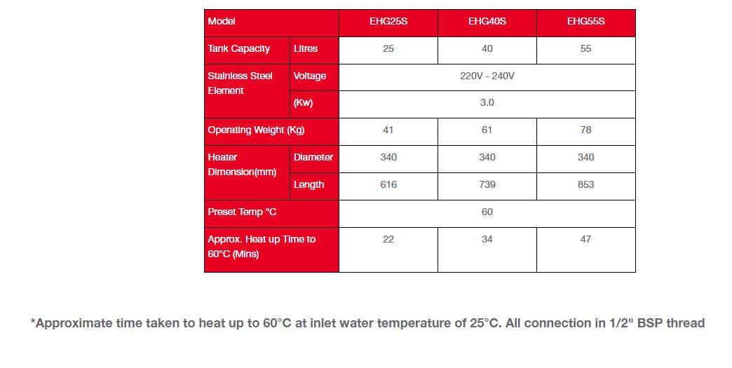 RHEEM EHG-55S SLIM ELECTRIC STORAGE HEATER 55 LITERS - Image 11