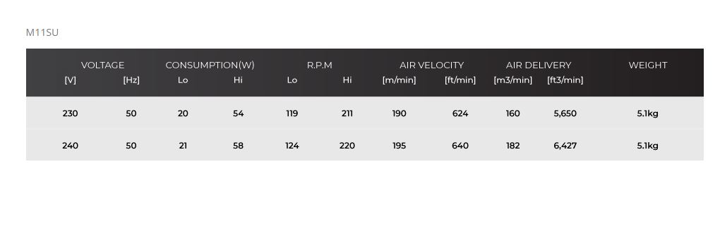 KDK M11SU 44" WHITE / SILVER  CEILING FAN WITH 3-Speed Selection, Wireless Remote Control - Image 4