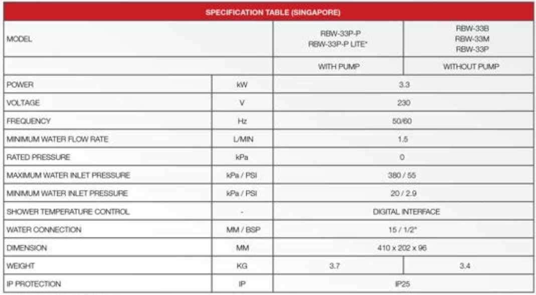 Rheem RBW 33B INSTANT WATER HEATER With Antibacterial Protection, 3-in-1 Compact Valve Replaceable, Incoloy Heating Element and IP25 Splash-proof Protection / FREE EXPRESS DELIVERY - Image 7