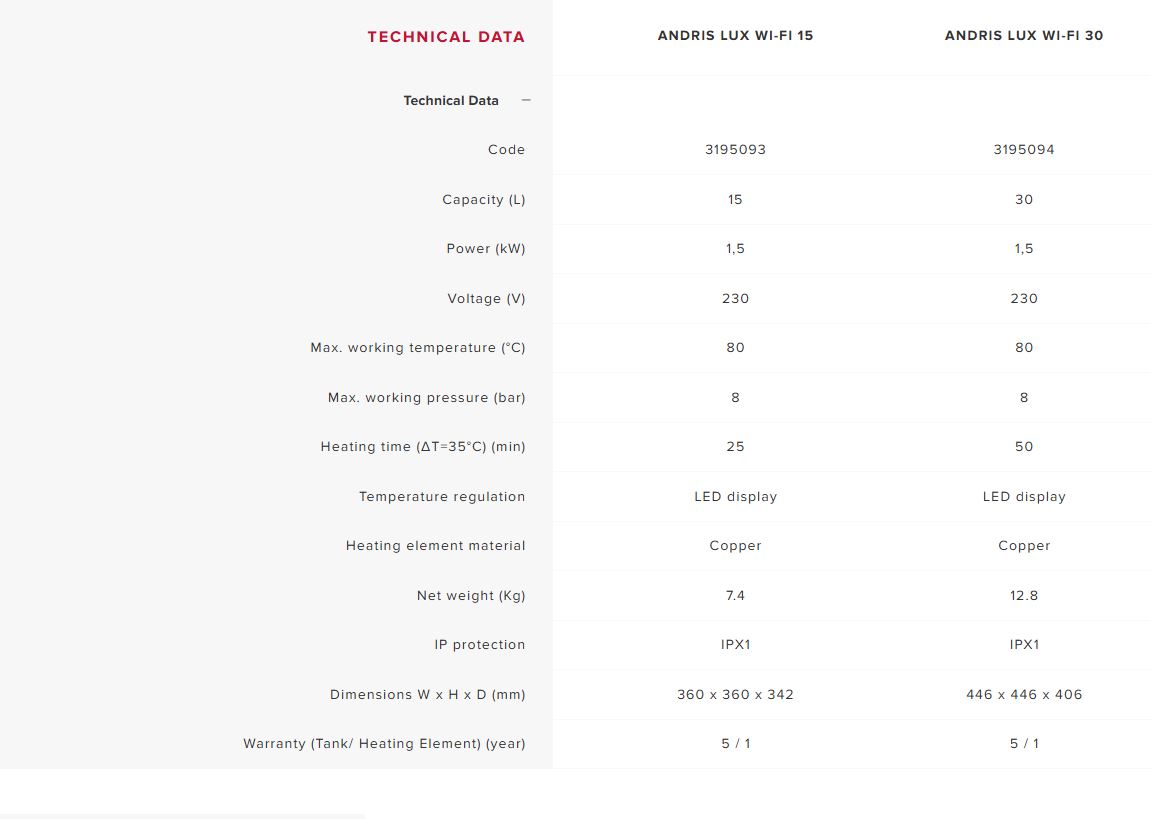 ARISTON Andris LUX 15 WiFi Electric Storage Water Heater / Free Express Delivery - Image 5
