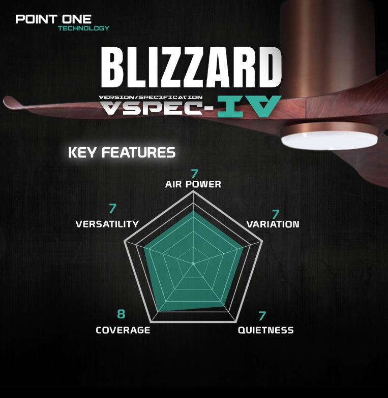 POINT ONE Blizzard ( 38" , 43" , 52" ) VSPEC-IV Smart Ceiling Fan With Aluminum Silver Cylinder , Optional Light Kit / FREE EXPRESS DELIVERY - Image 16