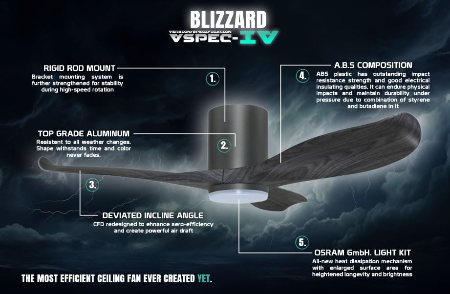 POINT ONE Blizzard ( 38″ , 43″ , 52″ ) VSPEC-IV Smart Ceiling Fan With ...