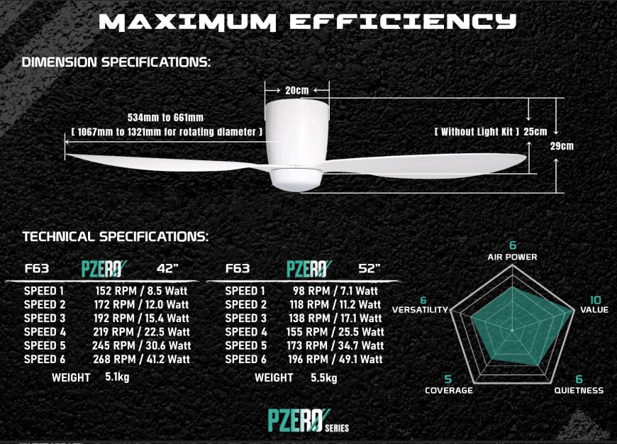 POINT ONE F63 ( 42" , 52" ) Smart Ceiling Fan With Carbon Black Cylinder , Optional Light Kit / FREE EXPRESS DELIVERY - Image 5
