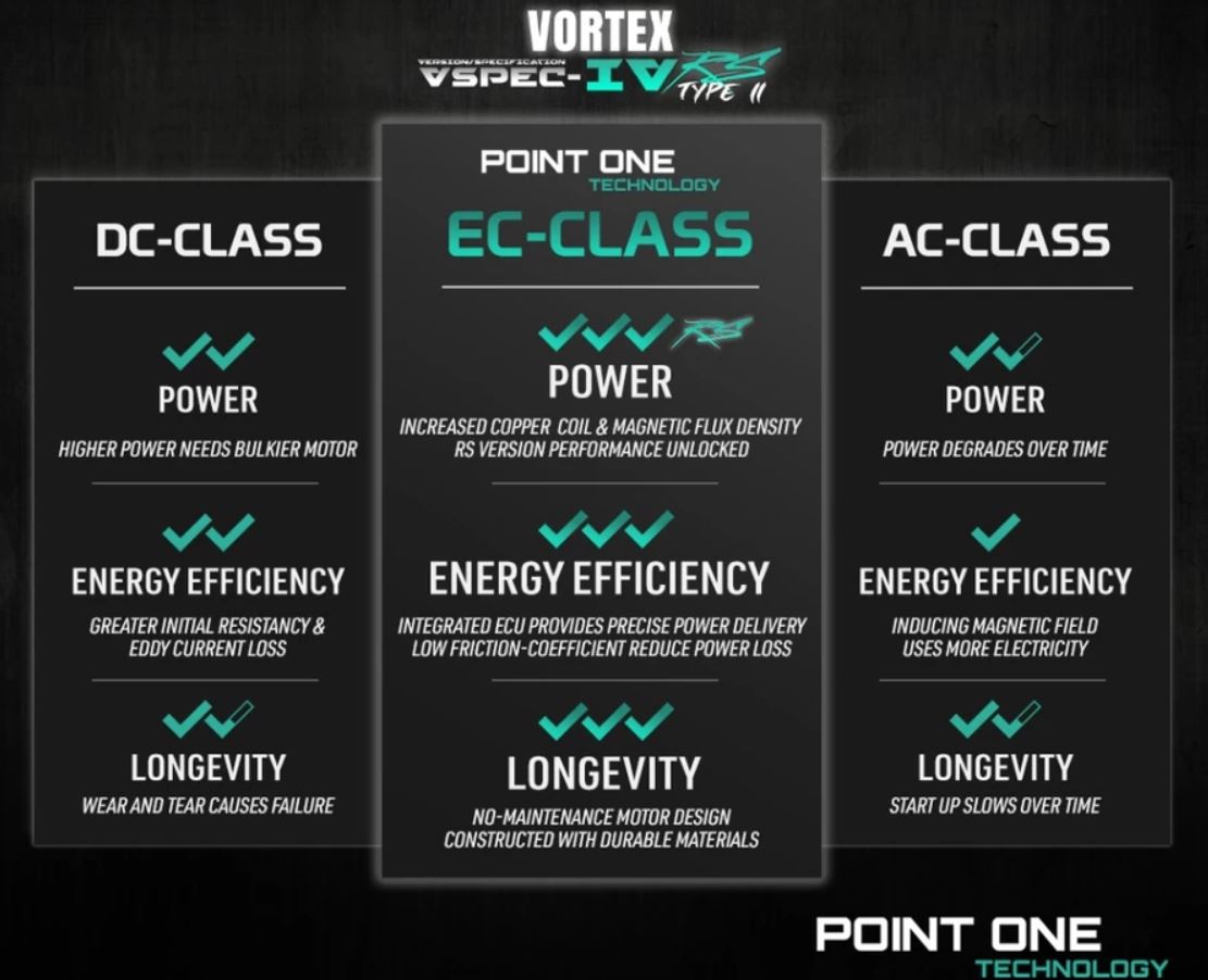 POINT ONE Vortex (46" , 52") VSPEC-IV RS TYPE-II Smart Ceiling Fan With Carbon Black Cylinder ,Optional Light Kit(add $80) / FREE EXPRESS DELIVERY - Image 8