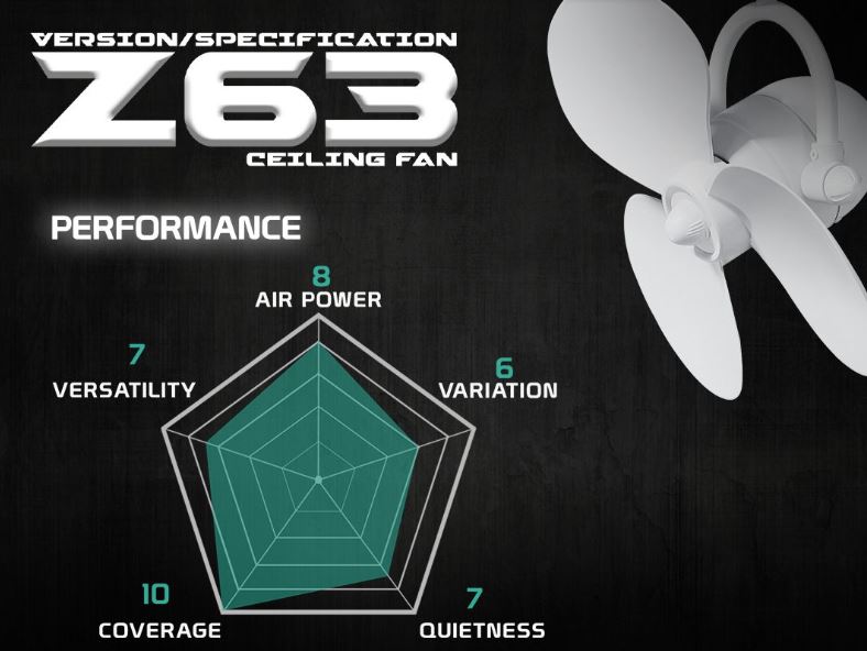 POINT ONE Z63 ( 16" ) Corner Fan (Wall or Ceiling Mount) With Carbon Black Cylinder / FREE EXPRESS DELIVERY - Image 7